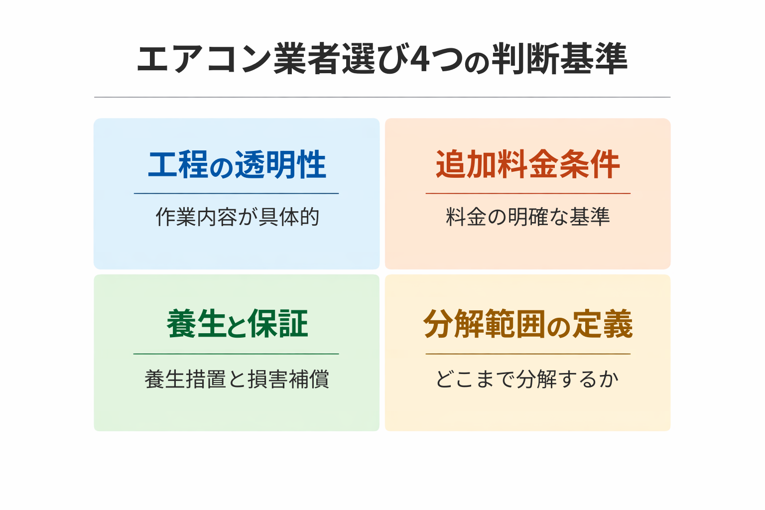 エアコン業者選び4つの判断基準図