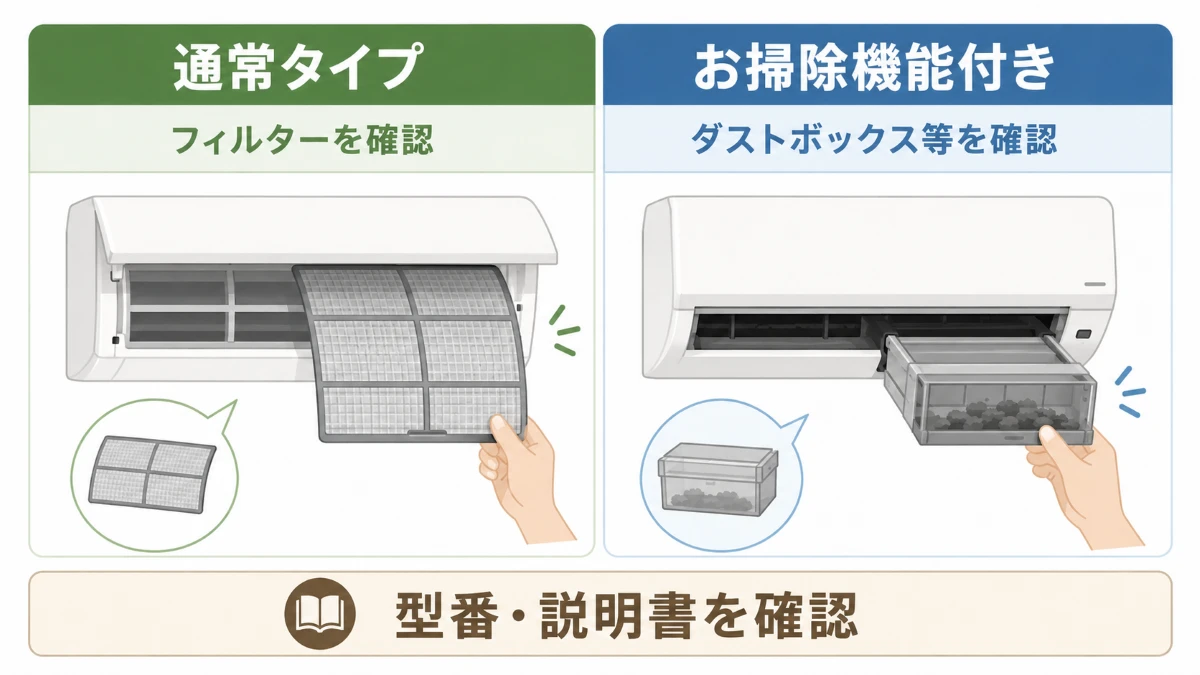 通常エアコンとお掃除機能付きエアコンのお手入れ確認ポイント