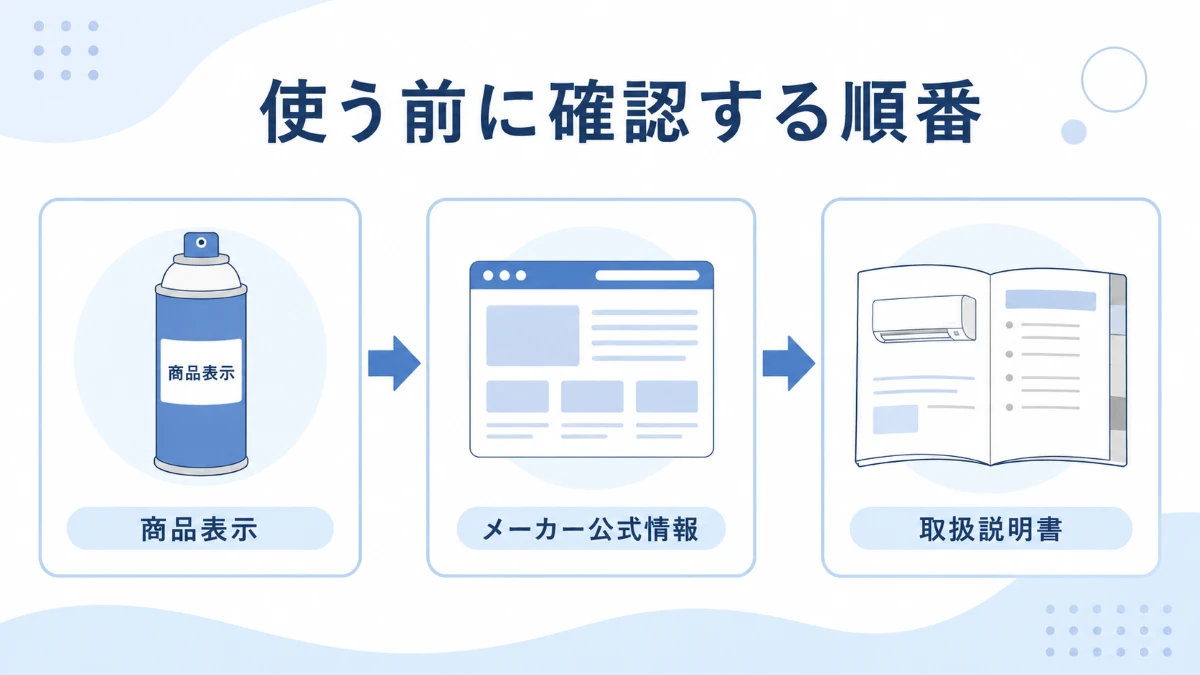 エアコン洗浄スプレーを使う前にメーカー情報を確認する順番