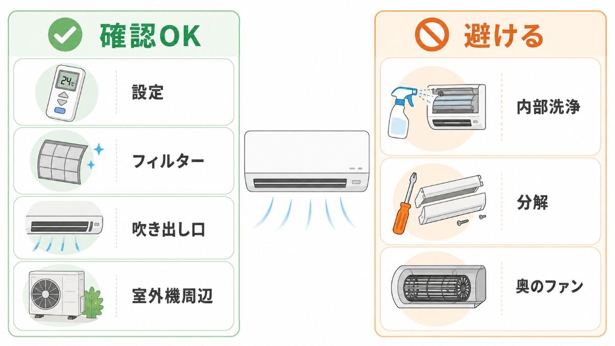 エアコンが冷えないときに自分で確認する範囲と避ける範囲を示した図解
