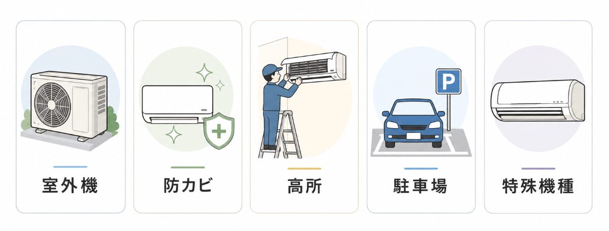 エアコン掃除で追加料金が出やすい条件を整理した図解