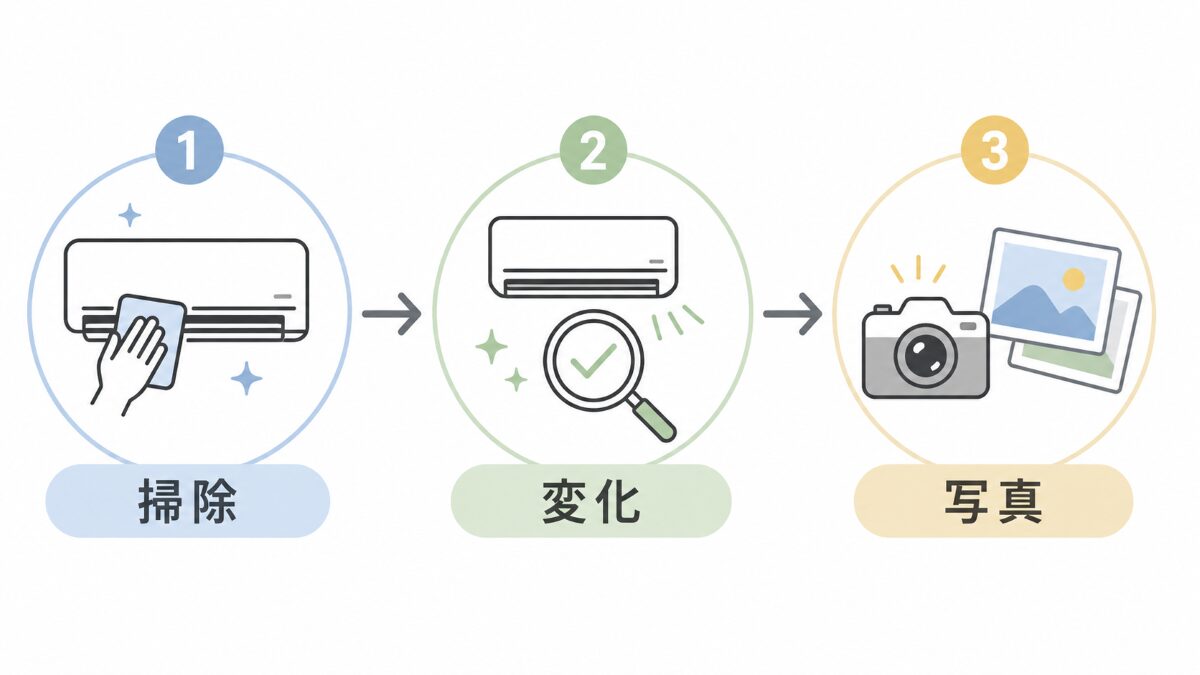 エアコン掃除を掃除変化写真で判断する流れ