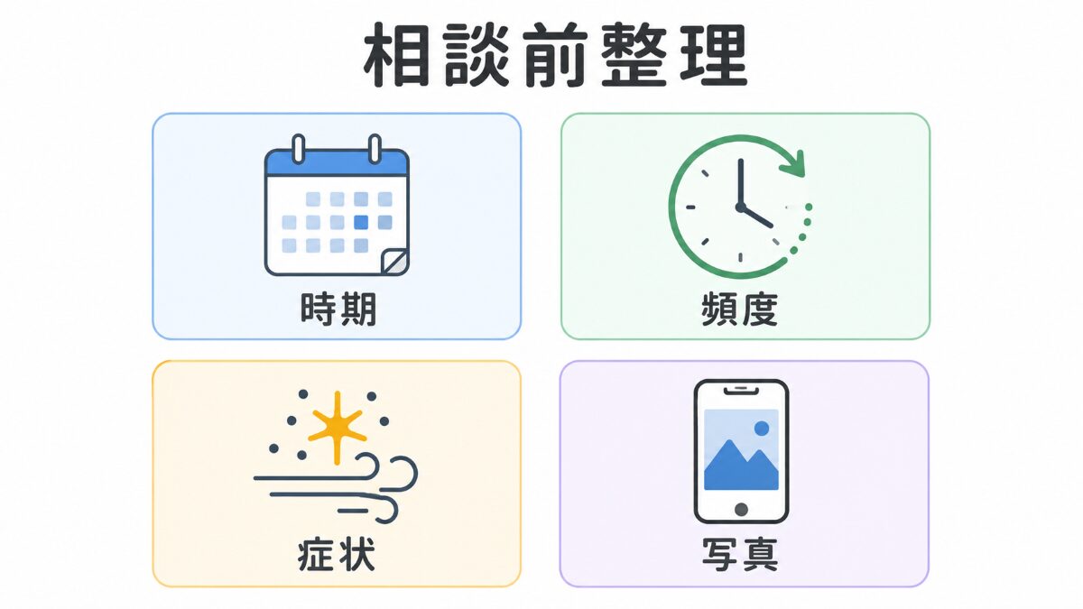 エアコン掃除を相談する前に時期頻度症状写真を整理する図解