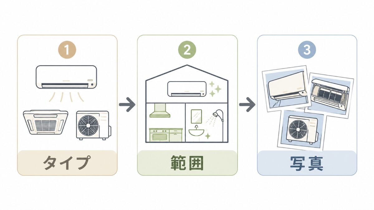 エアコン掃除料金をタイプ範囲写真で判断する流れ