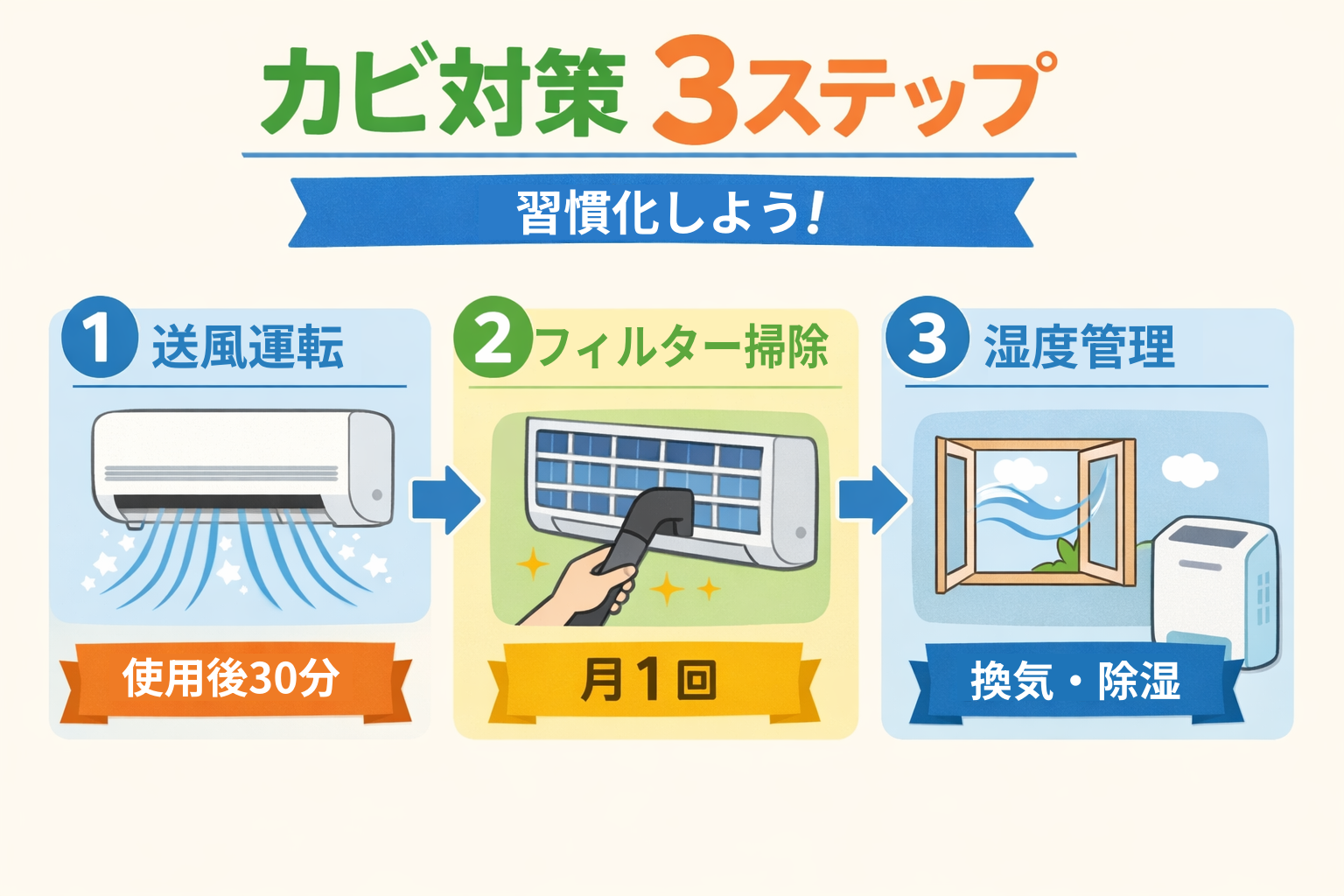 エアコンのカビ対策3ステップ