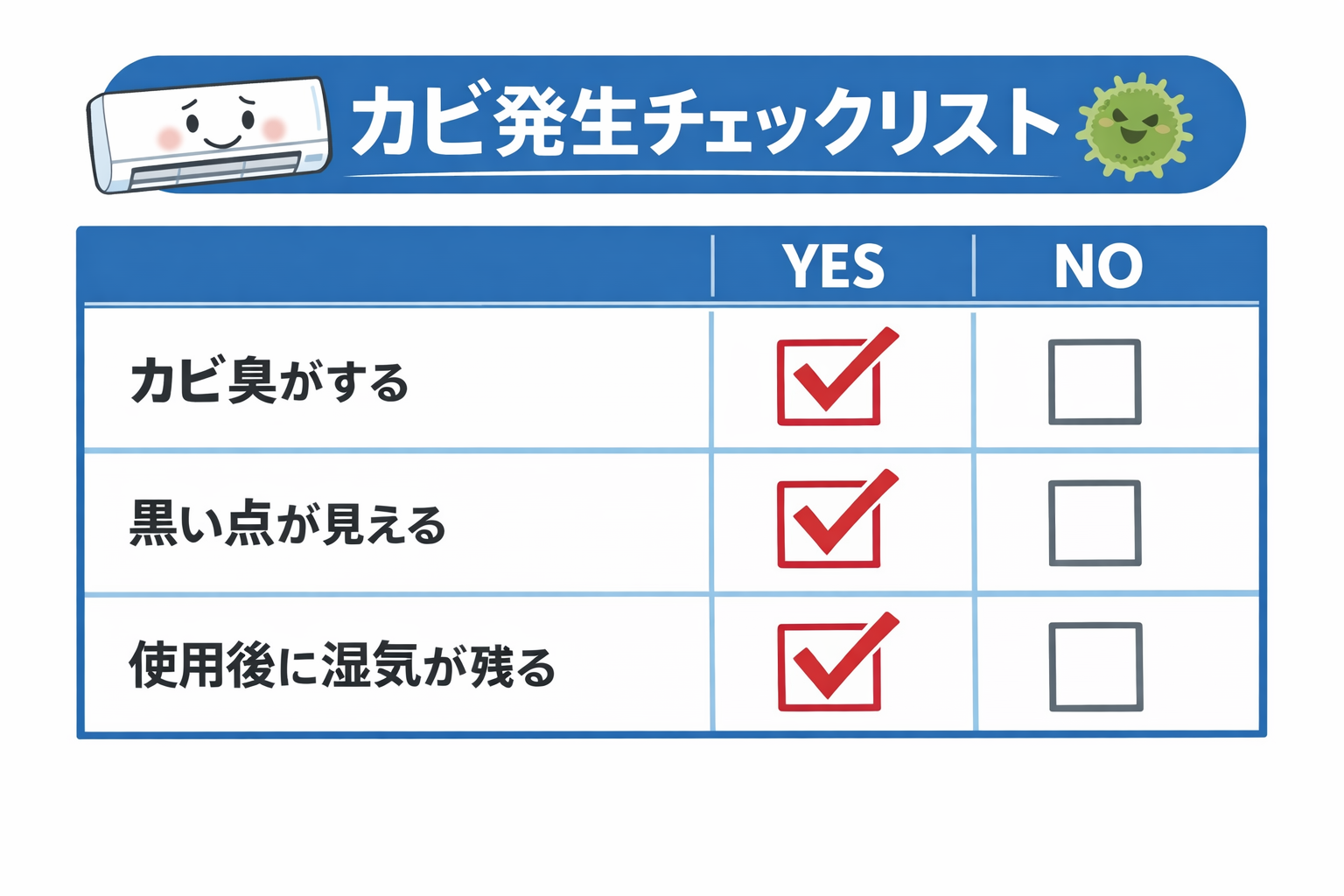 エアコンのカビ発生チェックリスト