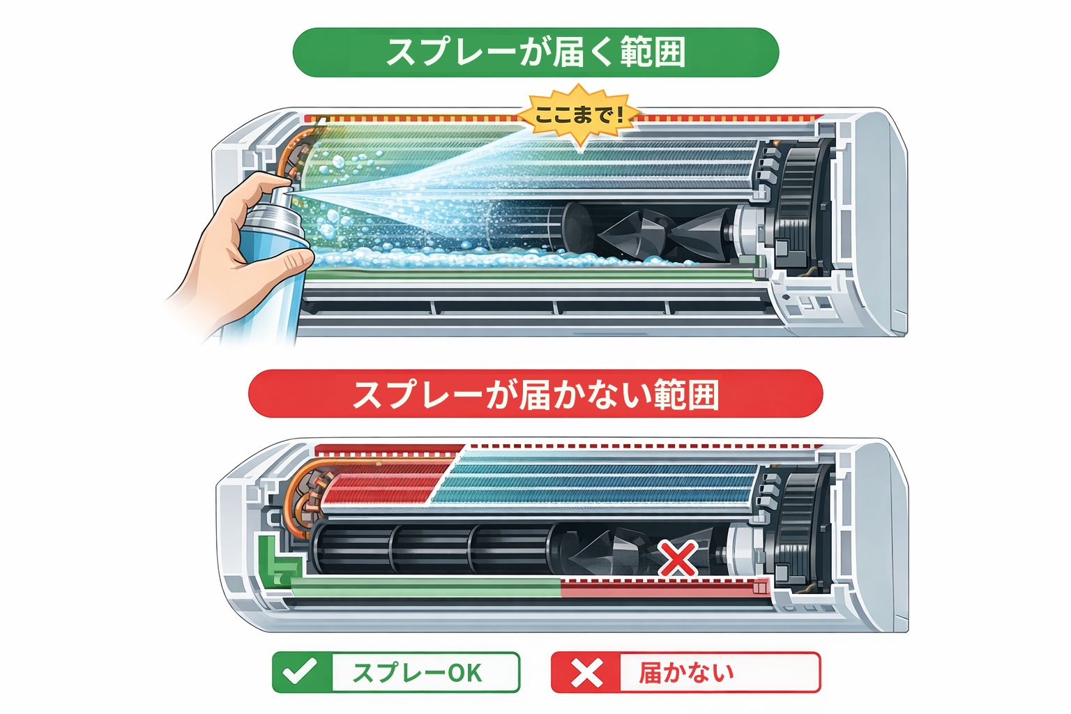 市販スプレーの洗浄範囲イメージ図