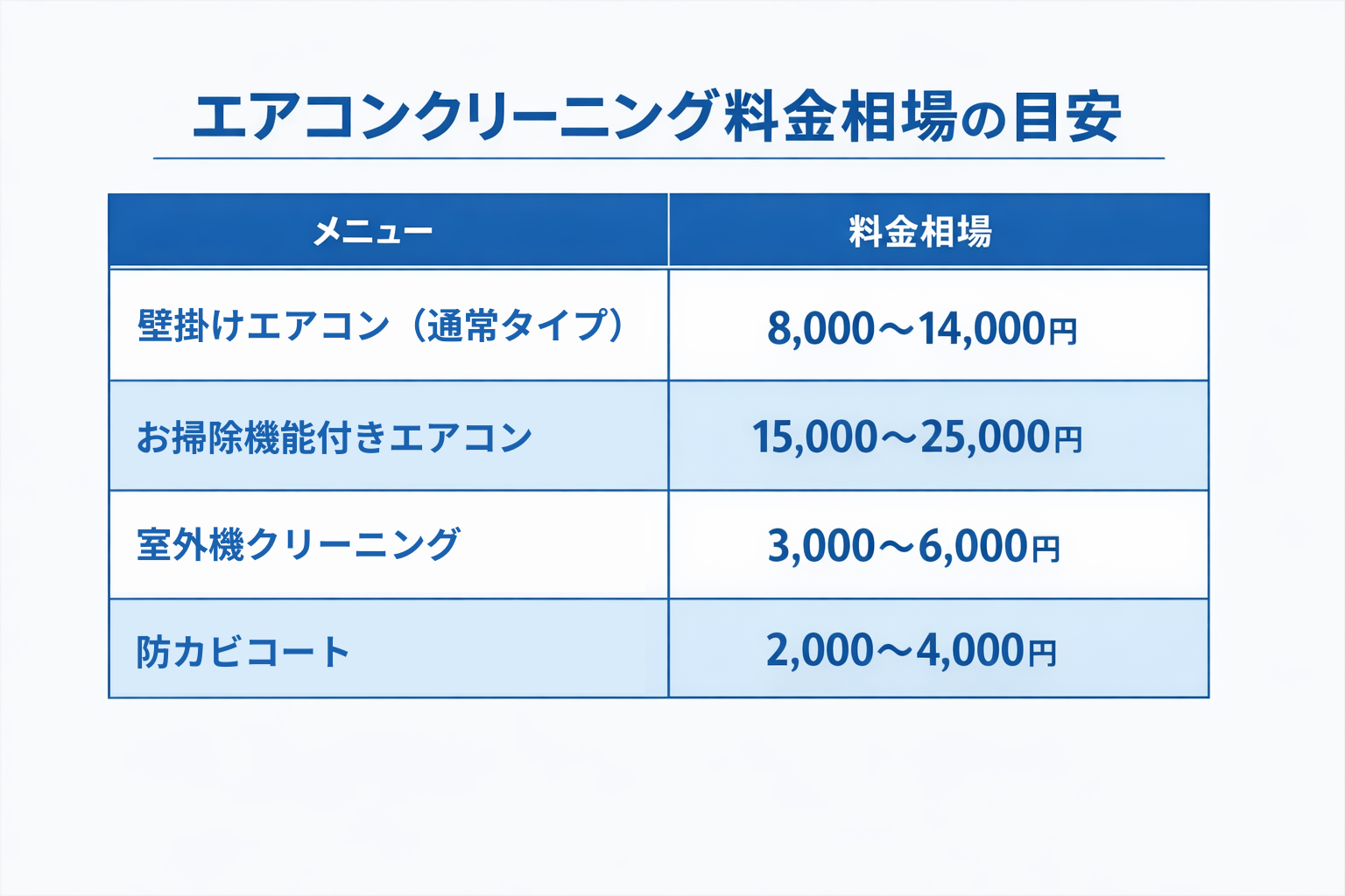 エアコンクリーニング料金相場の目安表