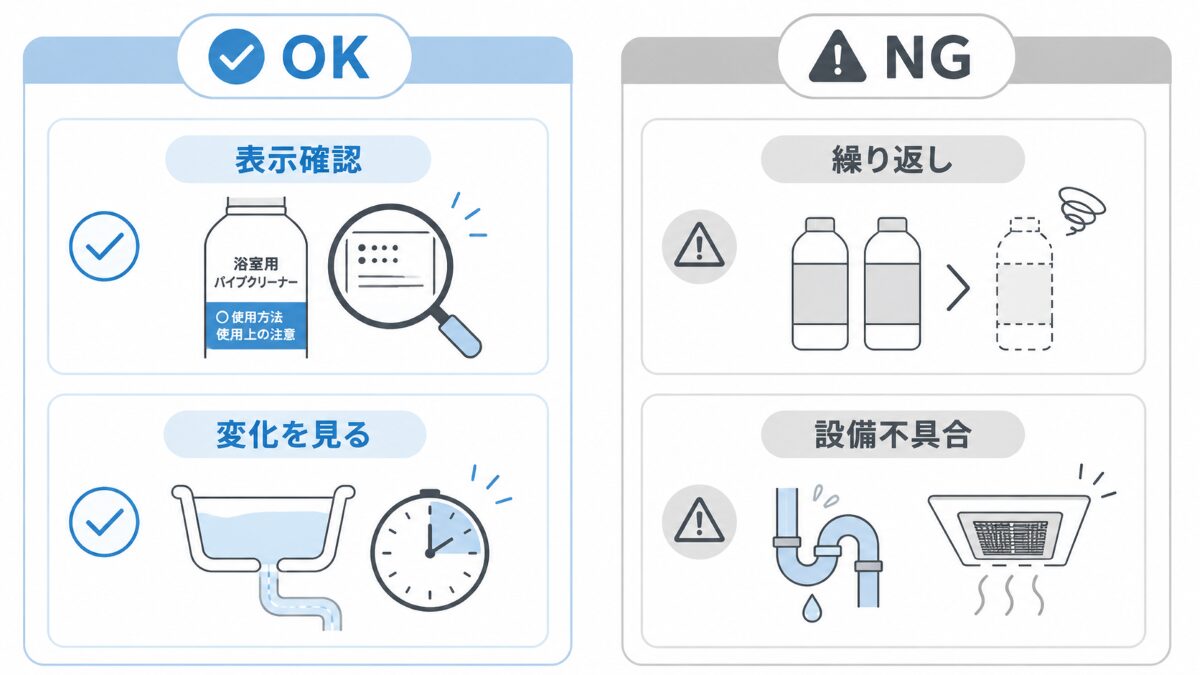 市販の風呂釜洗浄剤で確認できる範囲と避けたい使い方の比較図