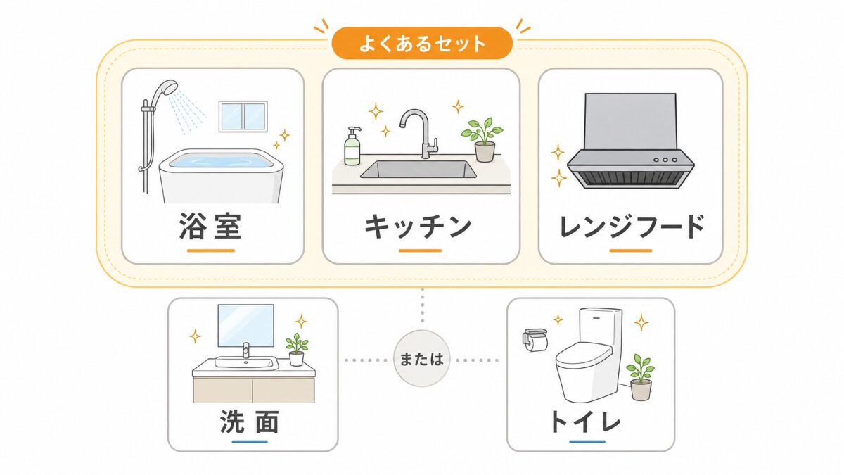 水回り3点セットで多い場所の組み合わせを示す図解