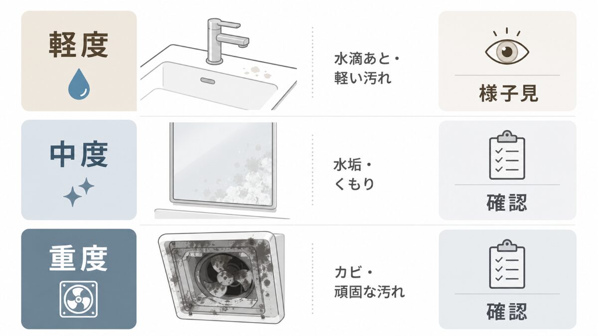 浴室の汚れを軽度中度重度で分けて料金確認の目安を示す図解