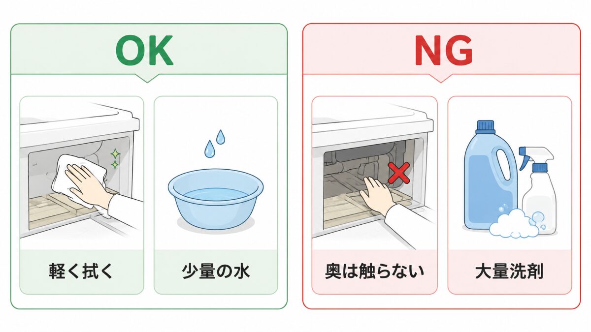 浴室エプロン内部掃除で軽く拭くことと奥を触らないことを示すOKNG比較図