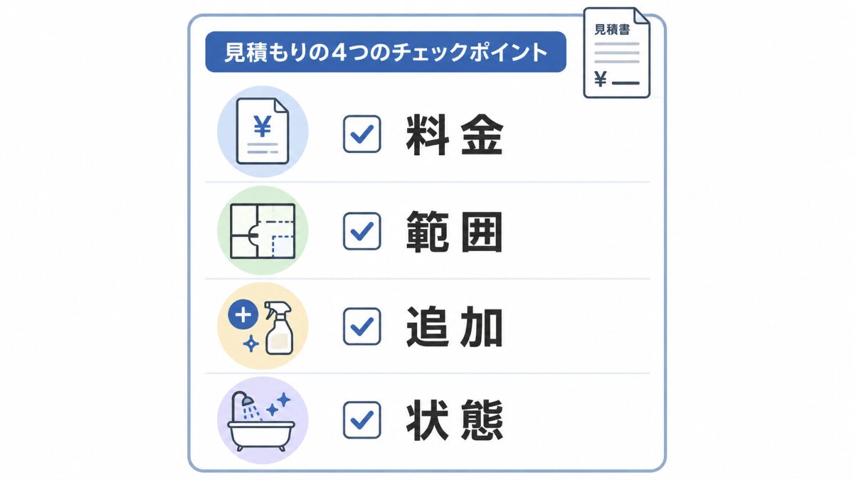 浴室クリーニングの見積もりを料金範囲追加状態で確認する図表