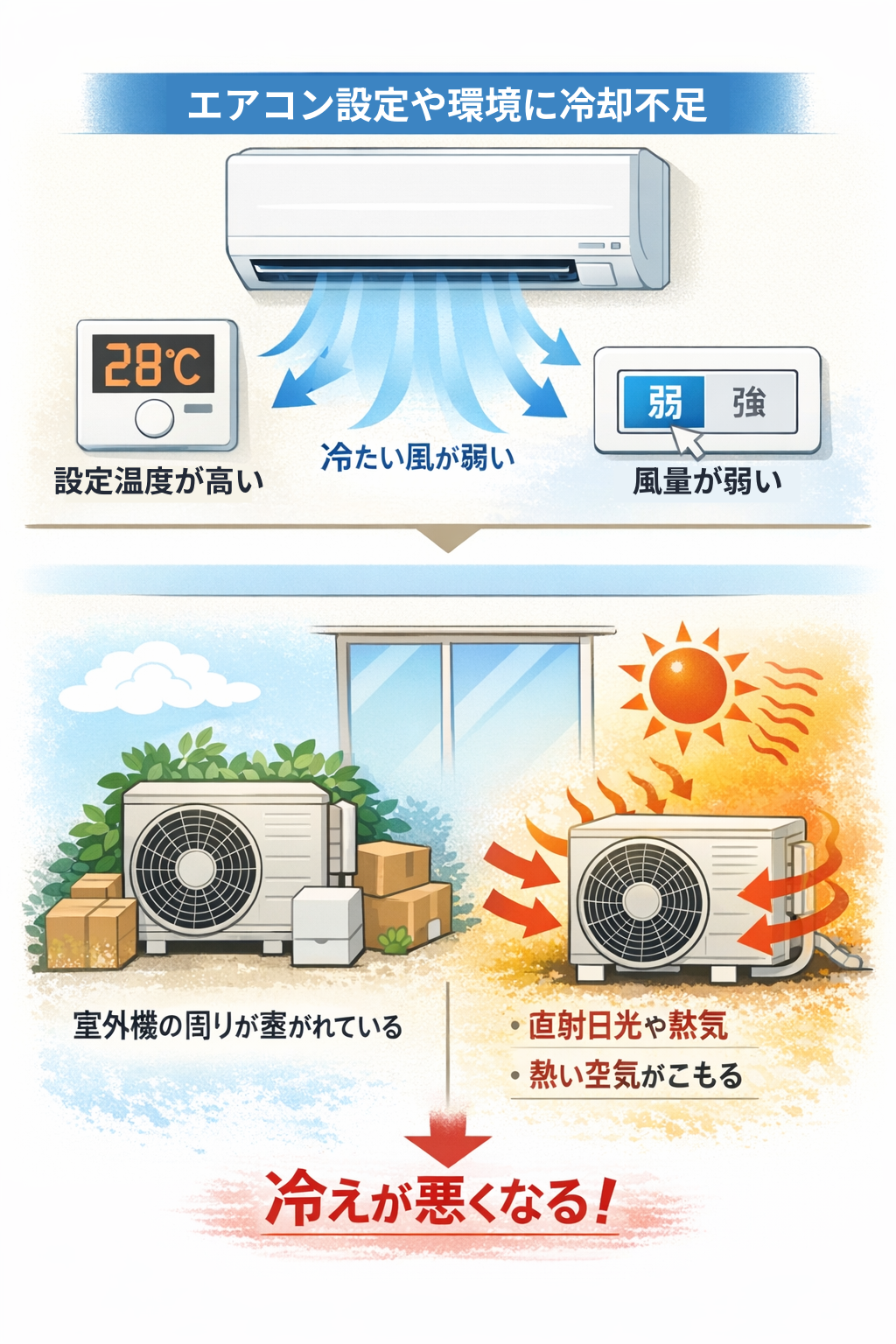 エアコン設定や環境による冷却不足の仕組み