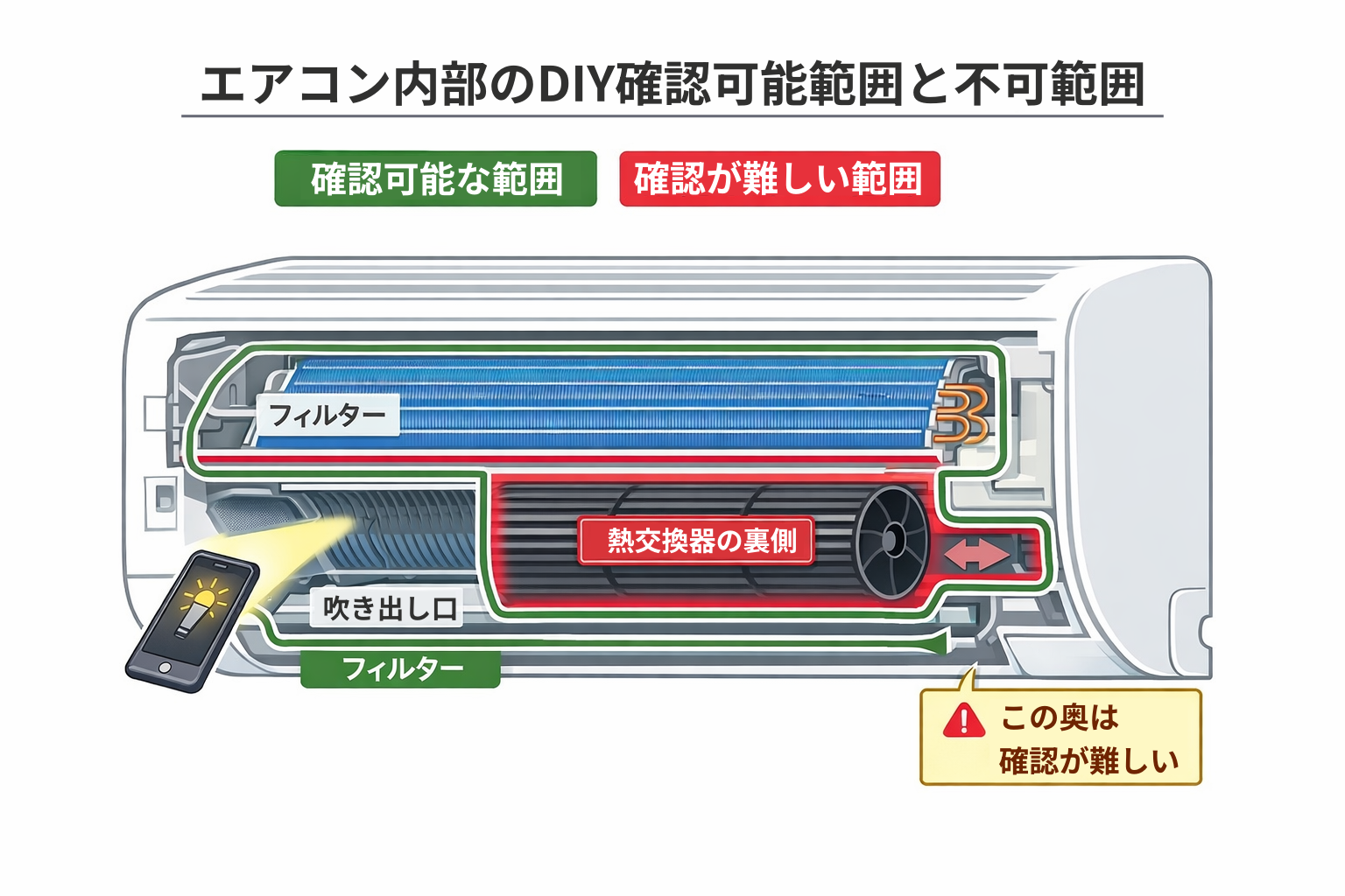 エアコン内部のDIY確認可能範囲と不可範囲