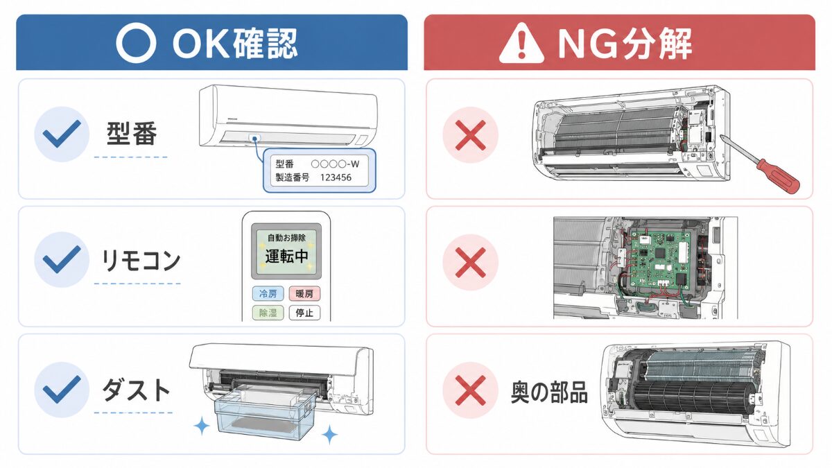 お掃除機能付きエアコンで確認してよい範囲と避ける範囲を示す図解