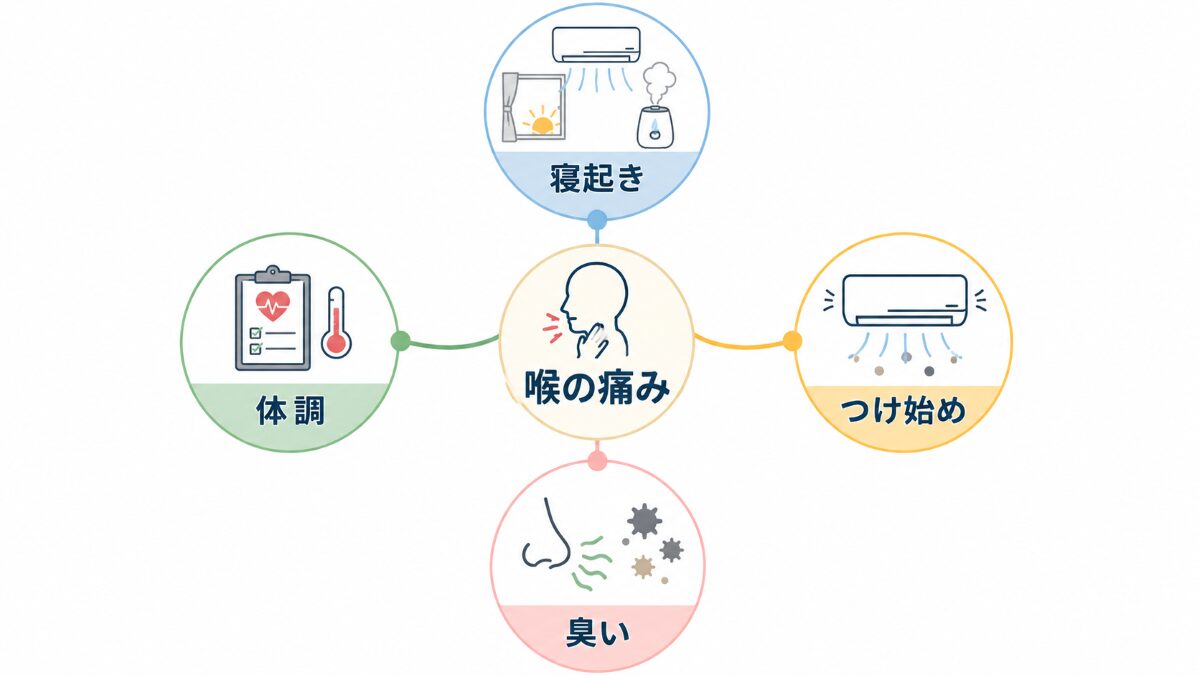 エアコンで喉が痛いときの症状別分岐図