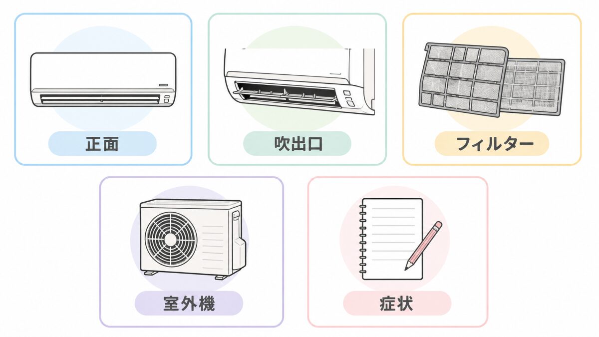 エアコンの効きが悪いときに相談前に写真と症状を整理する図解