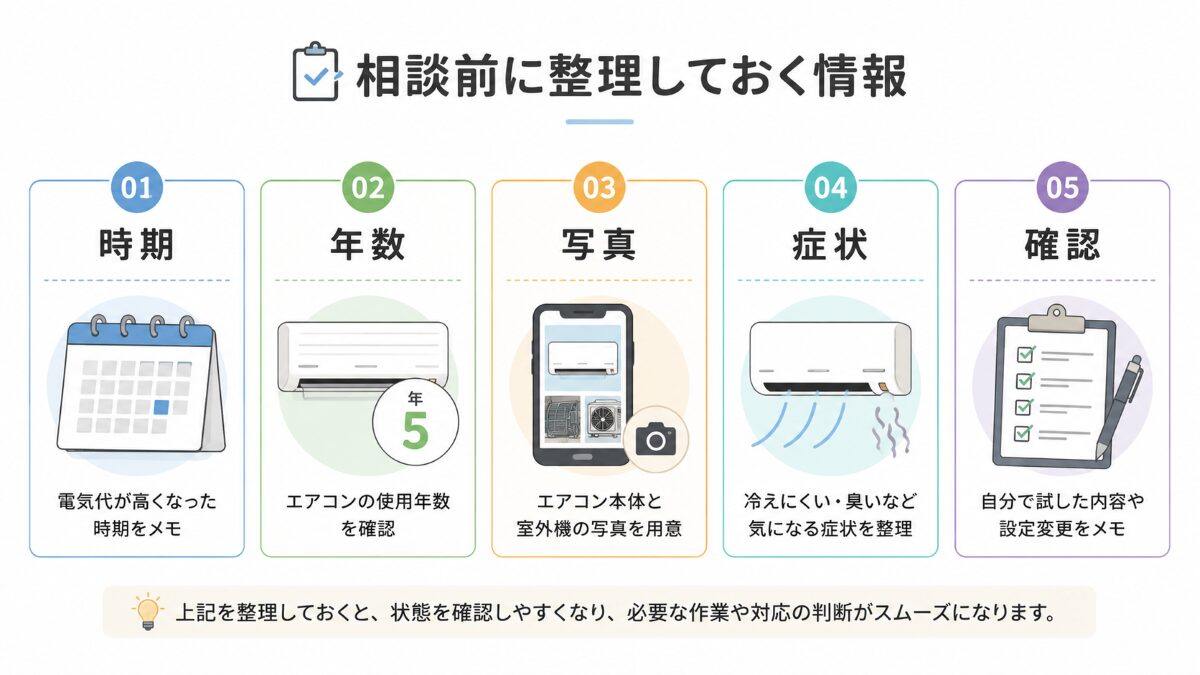 エアコンの電気代相談前に時期年数写真症状確認を整理する図解