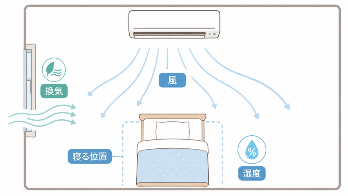 エアコンの風向きと子どもの寝る位置を確認する場所別マップ