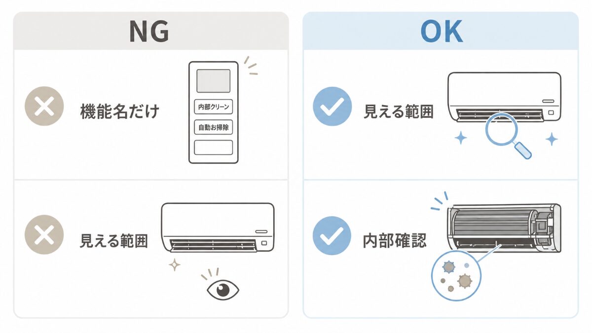 エアコンクリーニングでフィルター掃除やお掃除機能だけで判断しないためのOKNG図解