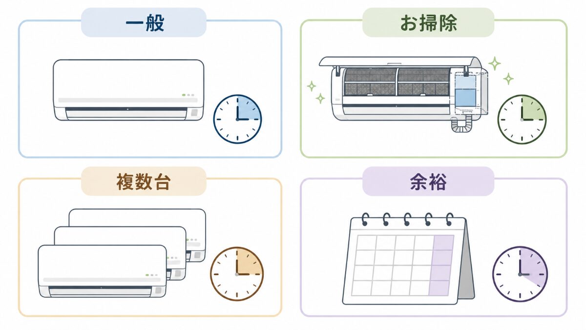 エアコンクリーニングのタイプ別作業時間目安を比較した図表