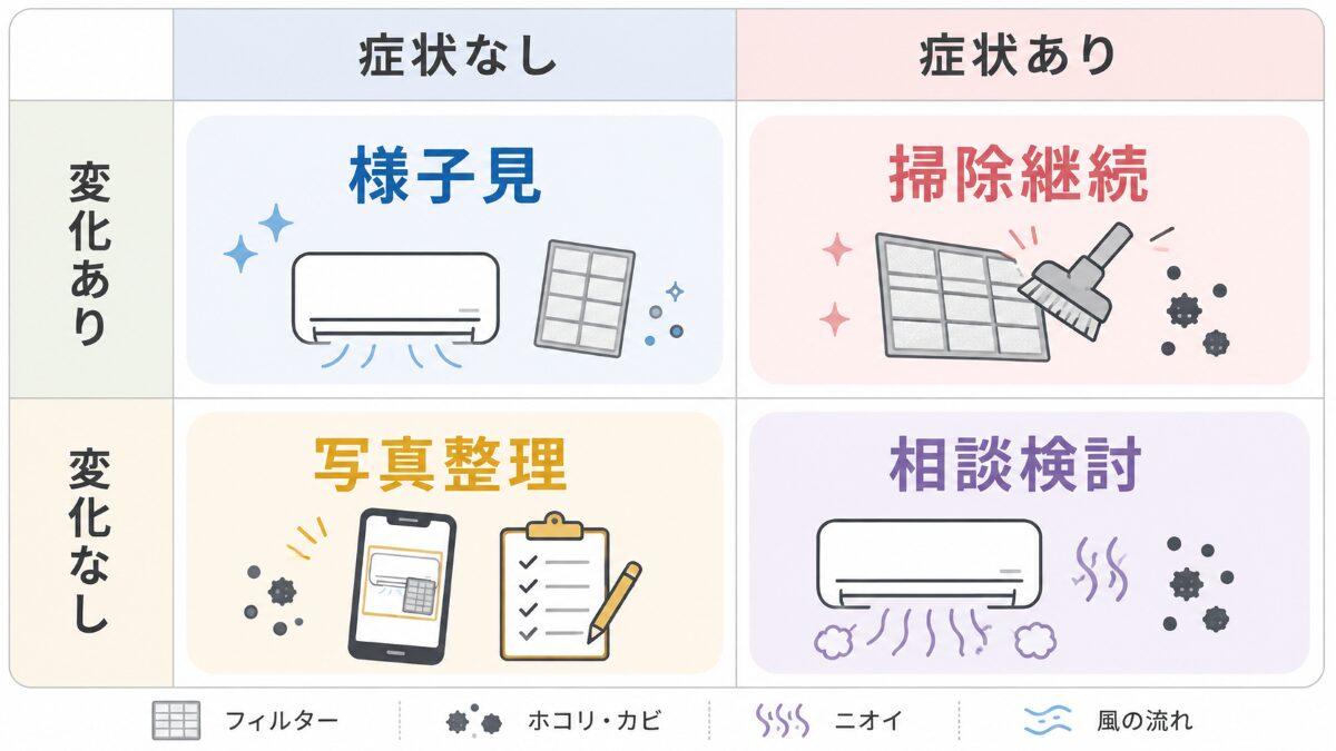 エアコンクリーニングのメリット期待度を症状と掃除後変化で分ける比較マトリクス