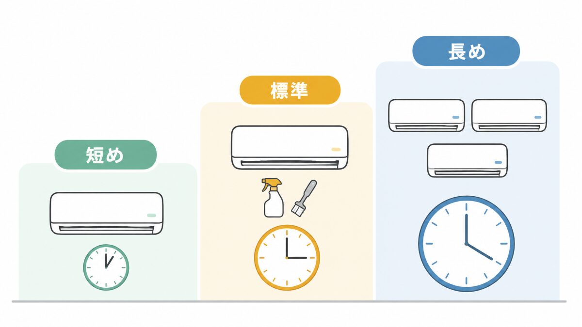 エアコンクリーニングの作業時間が短め標準長めに分かれる条件