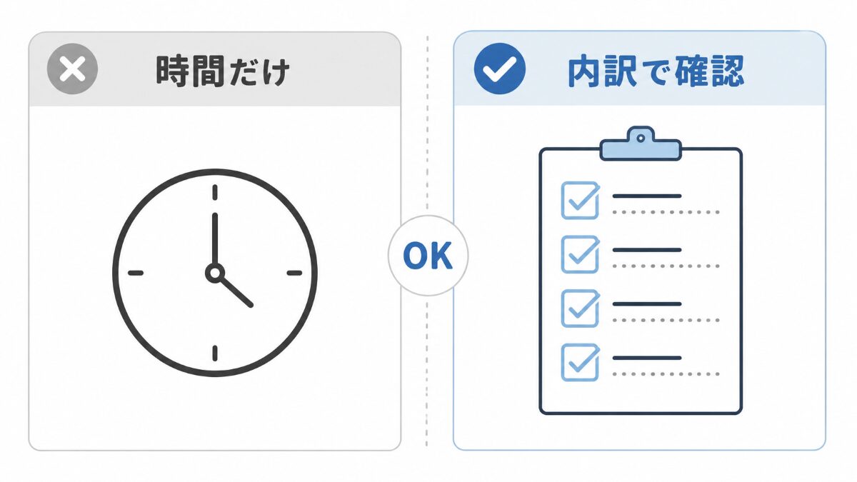 エアコンクリーニングの作業時間を内訳で確認するNGOK比較図