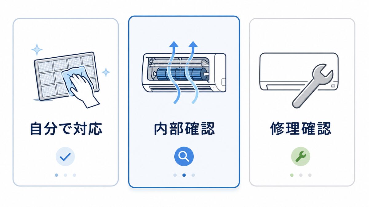 エアコンクリーニングの判断を自分で対応内部確認修理確認に分ける3カード図解