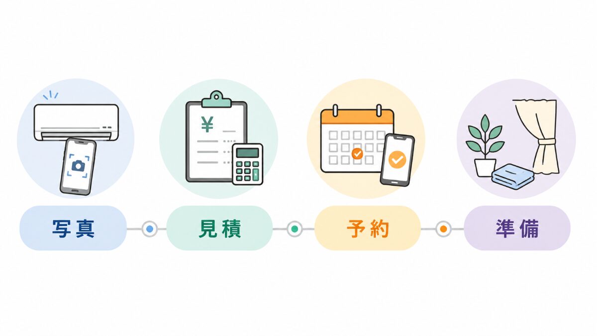 エアコンクリーニング依頼前から当日準備までの流れを整理する図解