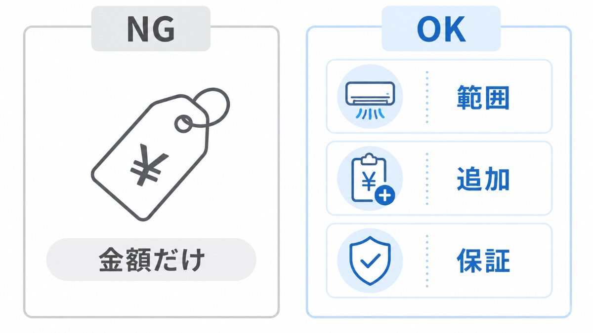 エアコンクリーニング依頼前に金額だけでなく範囲も確認するNGOK図解