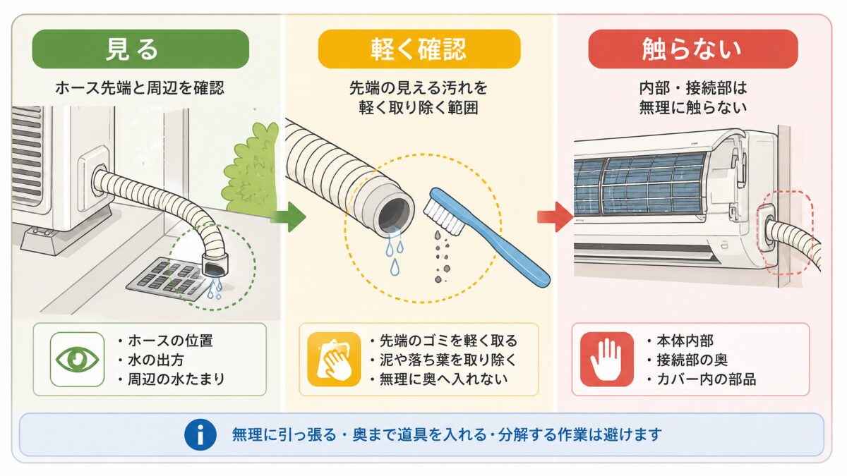 エアコンドレンホース確認で見る範囲と触らない範囲を分ける図