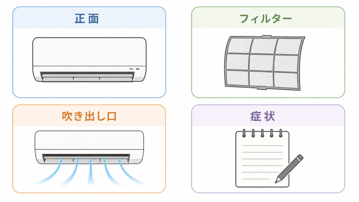 エアコンフィルター掃除後の相談前に写真で整理する場所を示した図