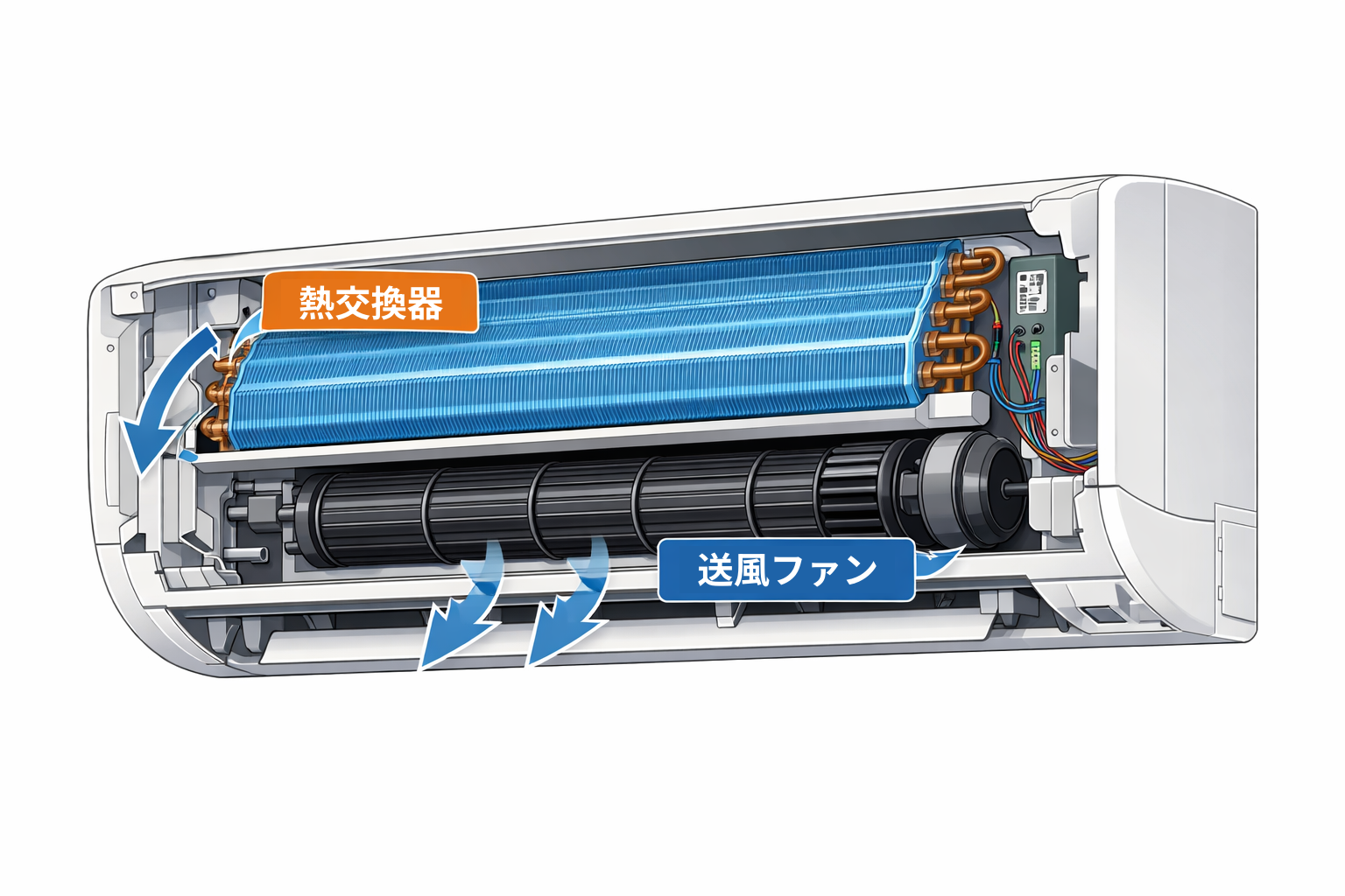 エアコン内部構造と洗浄箇所の図