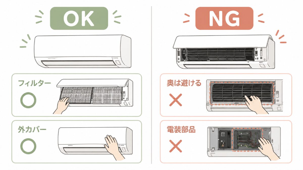 エアコン掃除で自分で触る範囲と避ける範囲を示すNGOK比較図