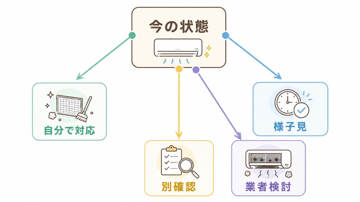 エアコン掃除を自分で対応するか業者を検討するか分ける判断フロー