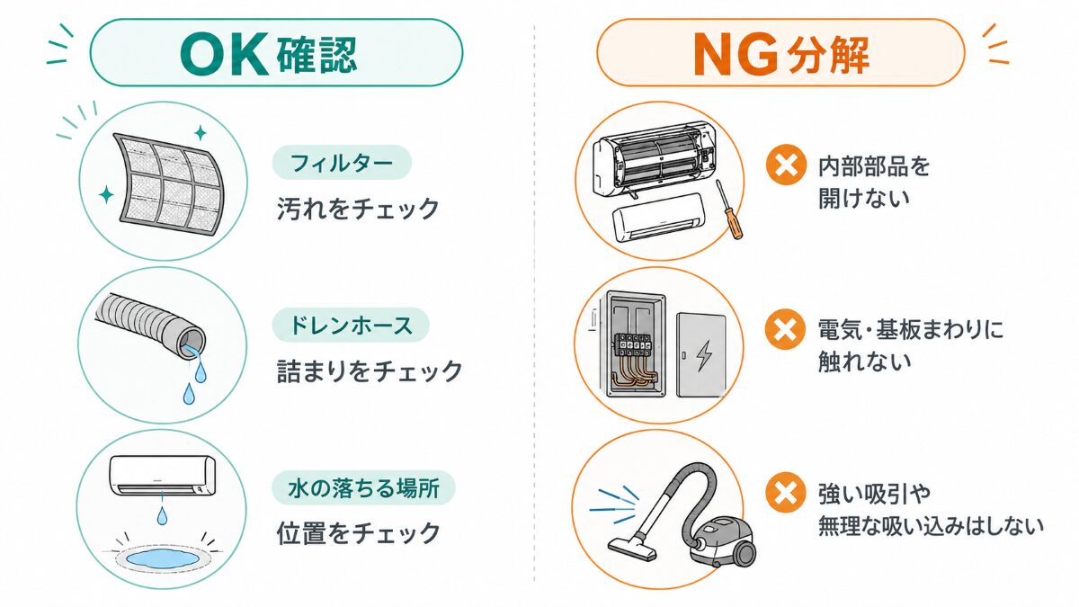 エアコン水漏れ時に確認してよい範囲と避ける範囲の図解