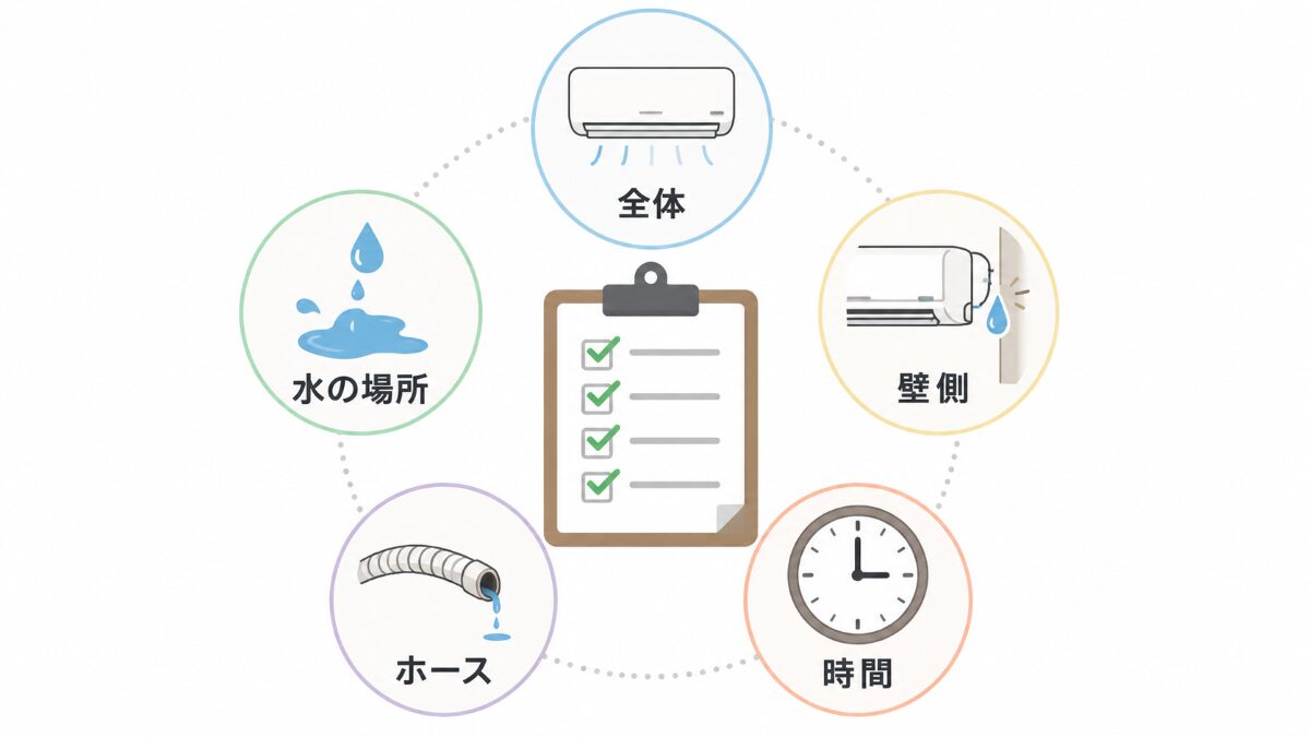 エアコン水漏れ相談前に写真と発生タイミングを整理する図解