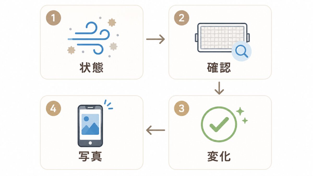 エアコン相談前に状態確認から写真整理まで進める判断フロー