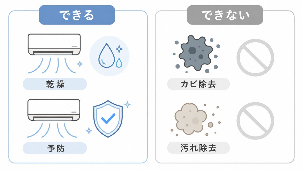 エアコン送風運転でできることとできないことの比較図