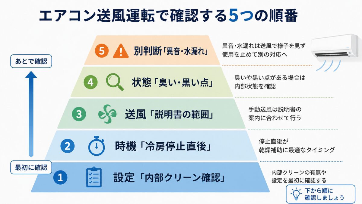 エアコン送風運転で確認する5つの順番