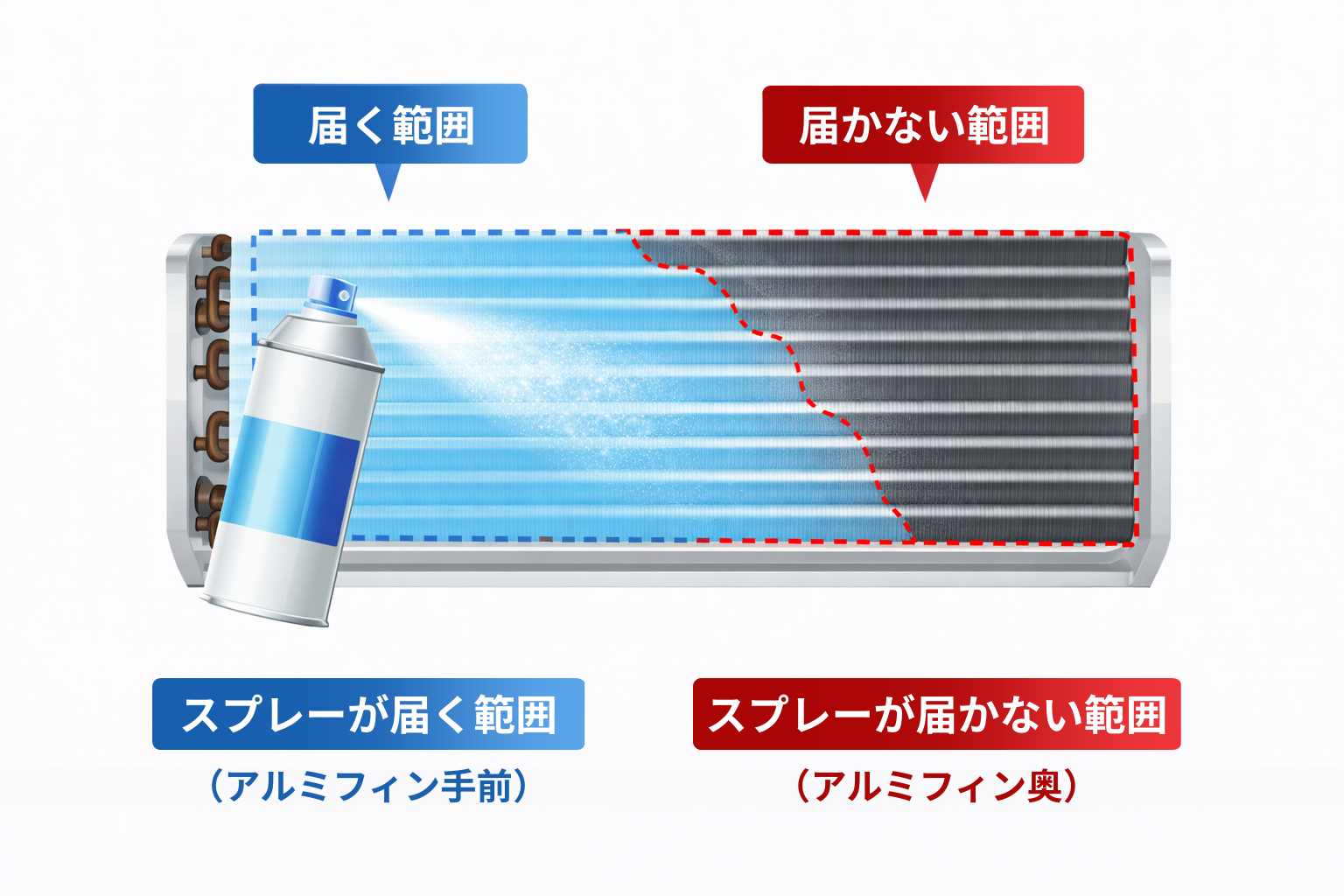 エアコンスプレーの洗浄範囲の違い