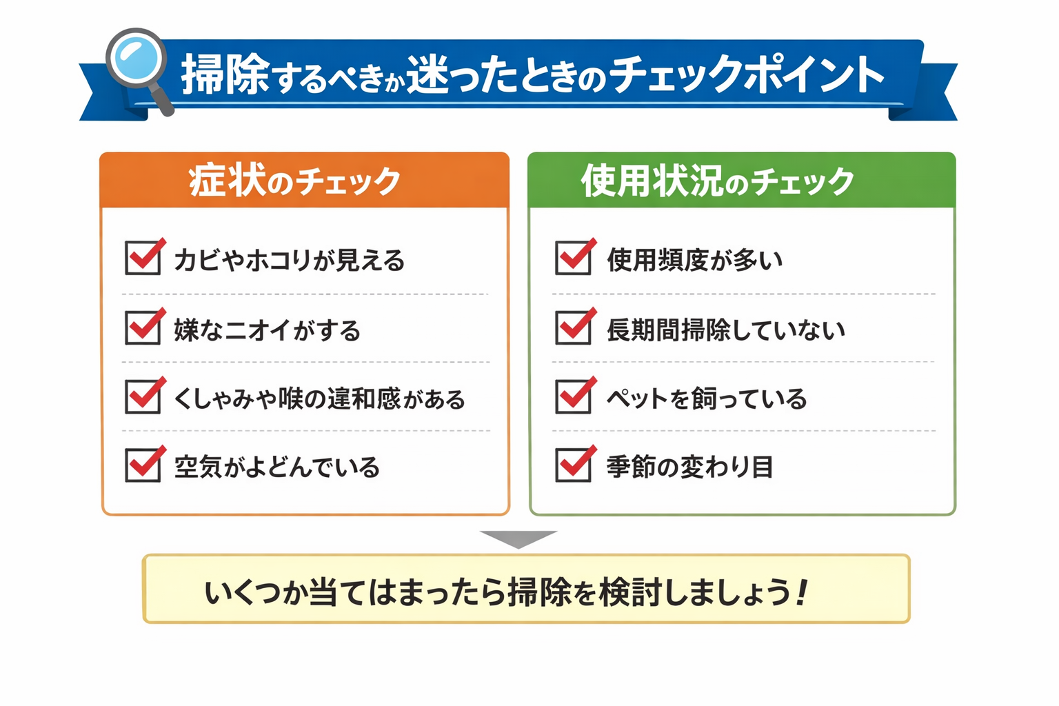 チェックリスト形式の判断基準（症状・使用状況）