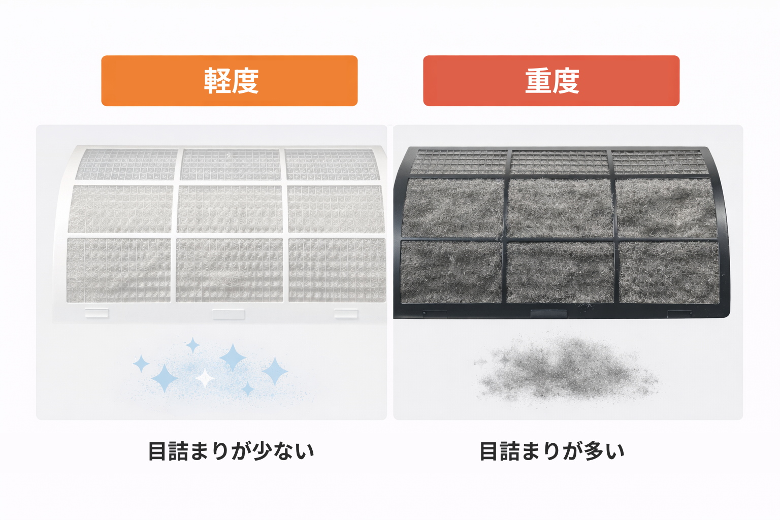 エアコンフィルターの目詰まり状態比較