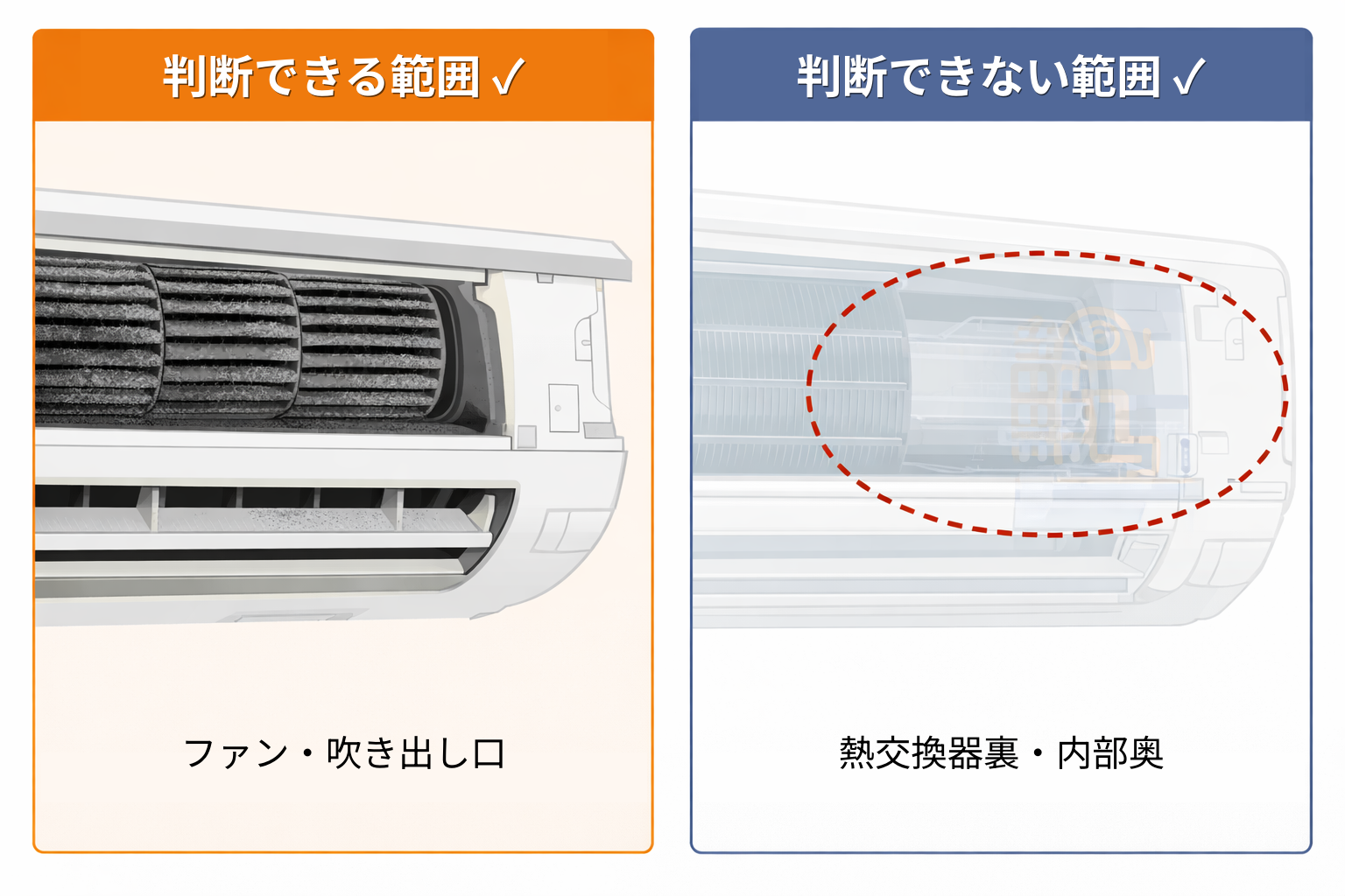 写真で判断できる範囲とできない範囲