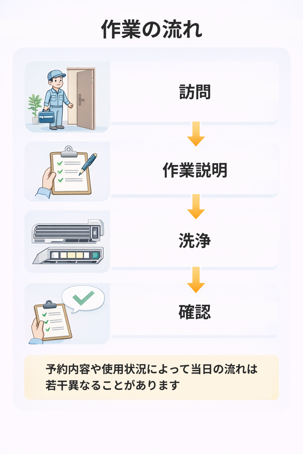 エアコンクリーニング当日の作業の流れ