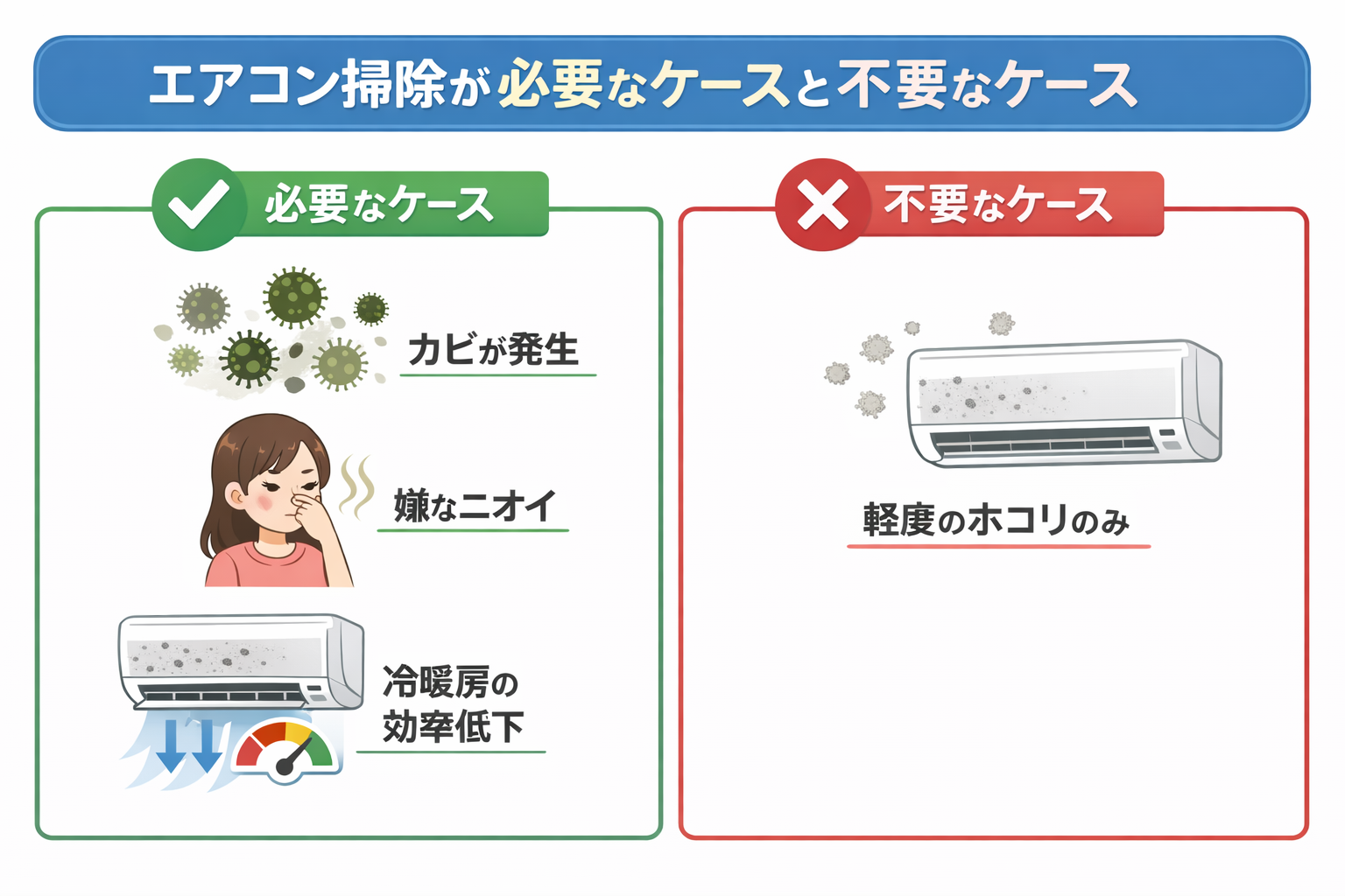 エアコン掃除が必要なケースと不要なケース