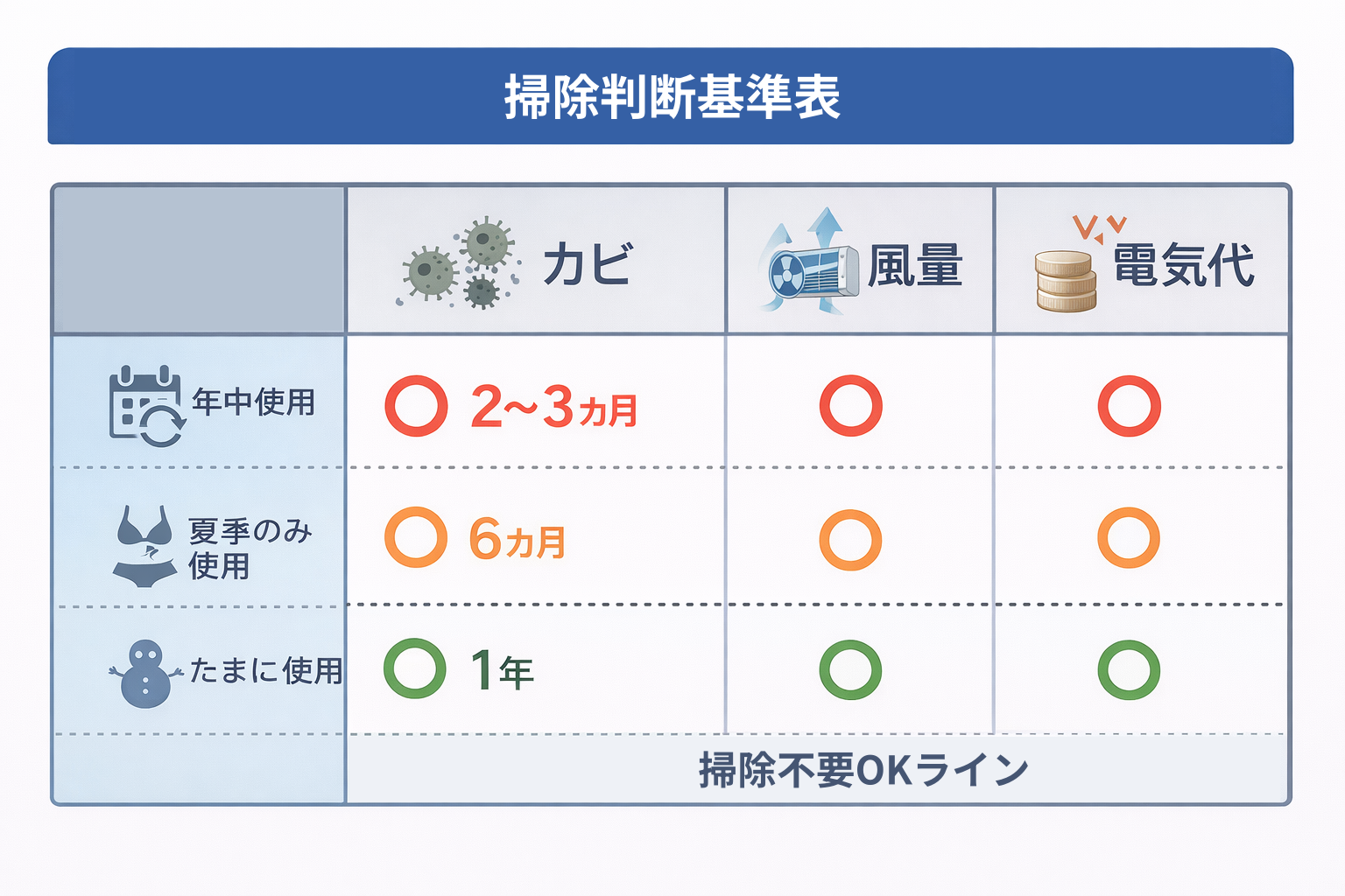 掃除判断基準表