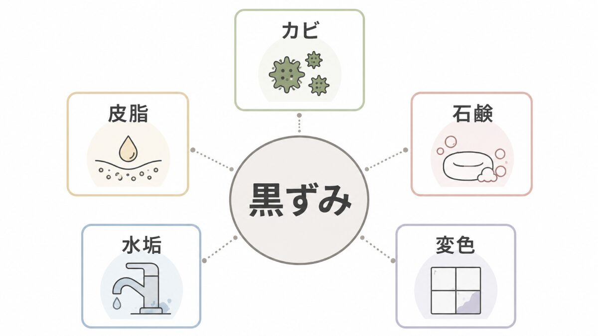 浴室の黒ずみ原因をカビ皮脂石鹸カス水垢変色に分ける図解
